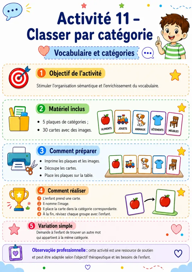 Vocabulaire et catégories
